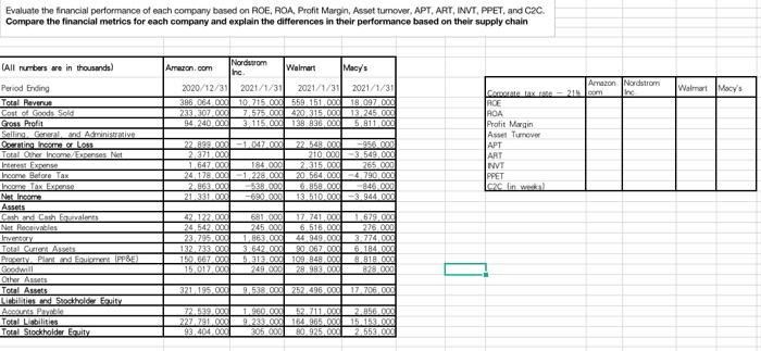 Please provide excel work fomular and steps. Evaluate the financial performance of