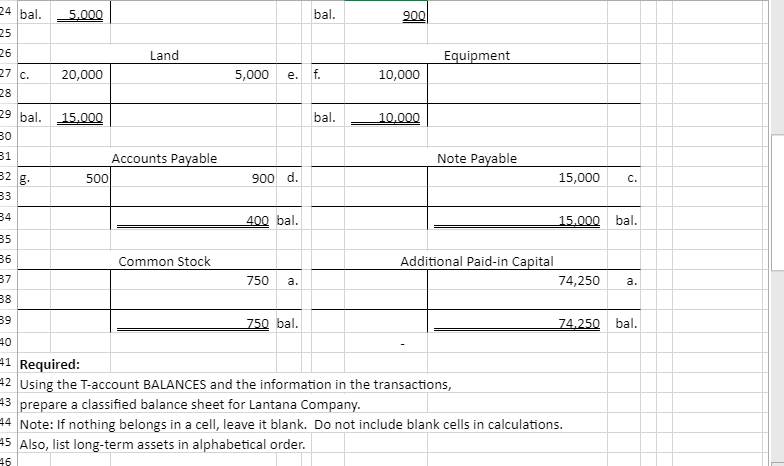 Lantana Company has opened its company and has recorded its first month
