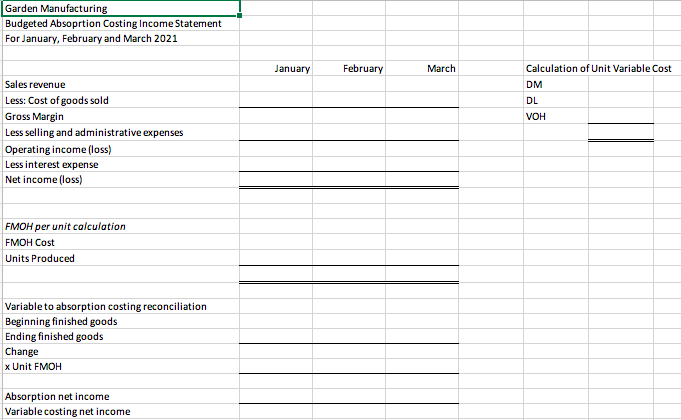 March 13,000 April 9,800 May 12,400 b. The company produced enough units