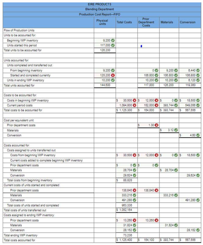 USING FIFO METHOD-could you help me with the ones that are incorrect