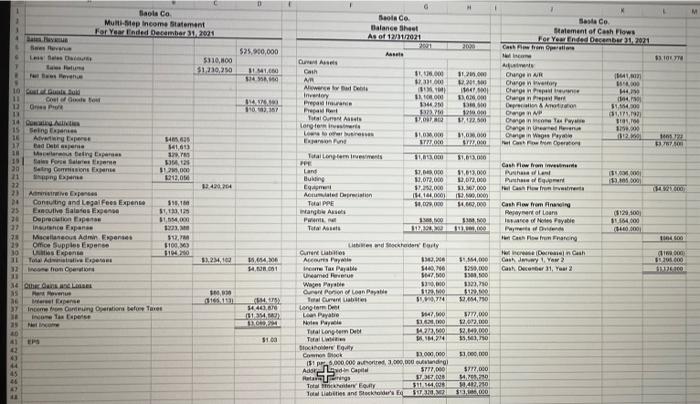 of $941,000 and paid a dividend of $169,000. ZHT, Inc.'s market price