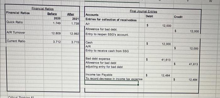 per share on 12/31/2021 was $2.66. No entries have been for this
