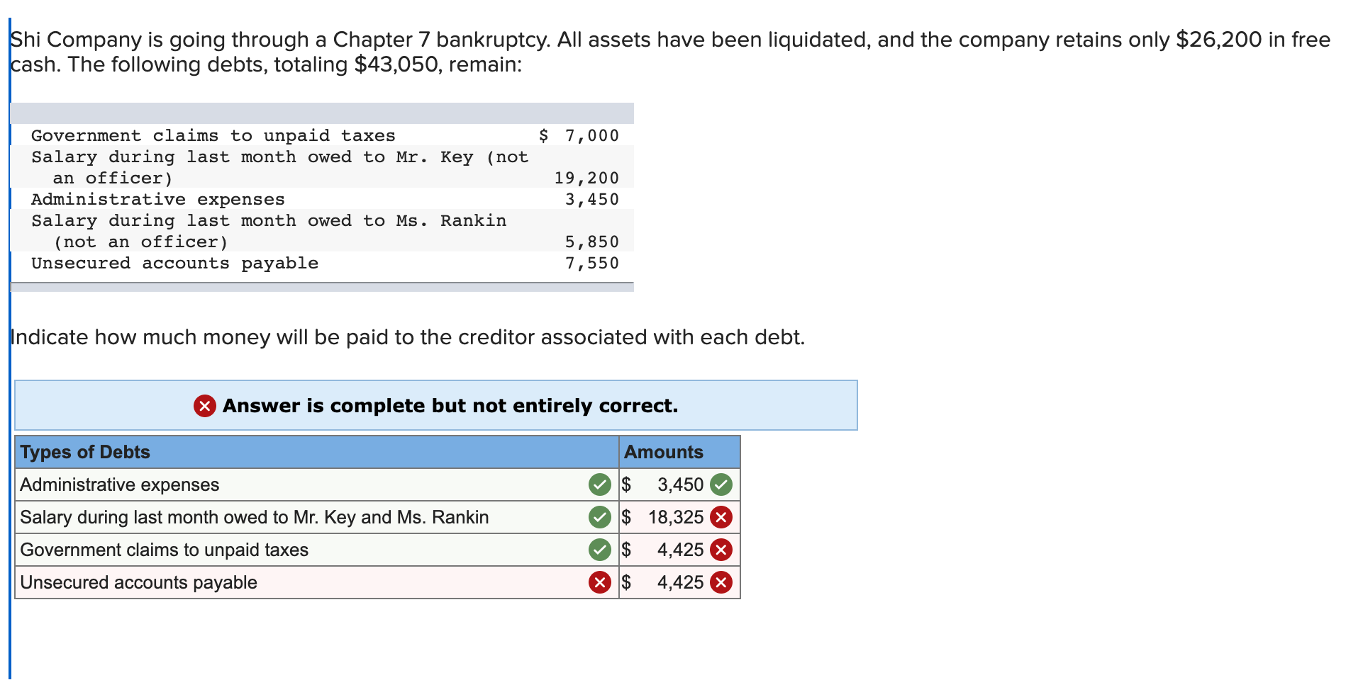  PLEASE EXPLAIN. Shi Company is going through a Chapter 7 bankruptcy.