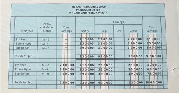 perpetual method of inventory valuation along with the integration of payroll, including