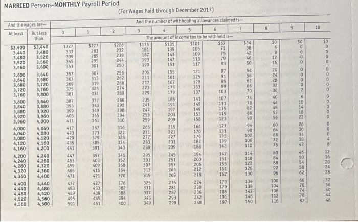 using the knowledge and skills that you have acquired in this course.