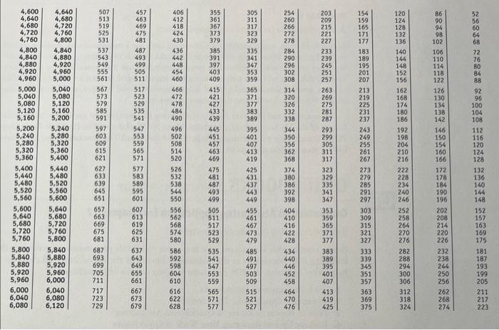 The company uses the perpetual inventory method. CHA P TER 12 Completion