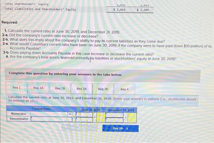 2-5) Columbia Sportswear Company reported the following in recent balance sheets (amounts