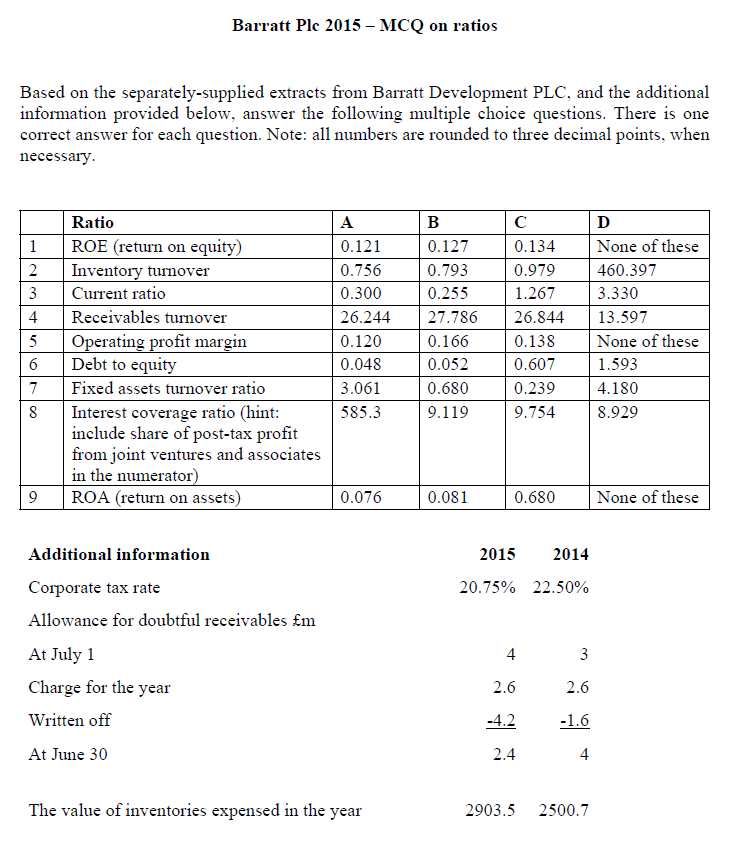 Barratt Plc 2015 MCQ on ratios Based on the separately-supplied extracts from