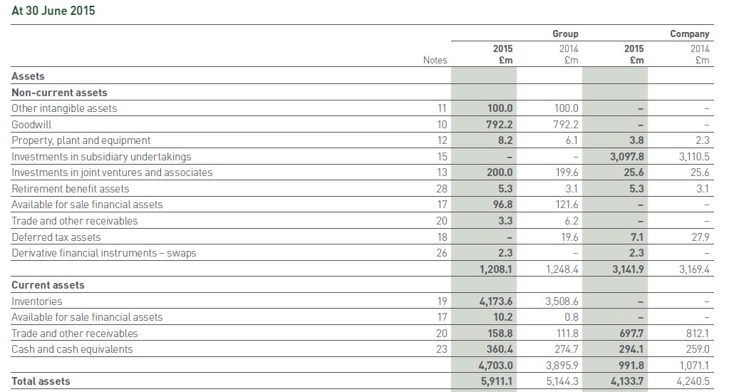 Barratt Development PLC, and the additional information provided below, answer the following