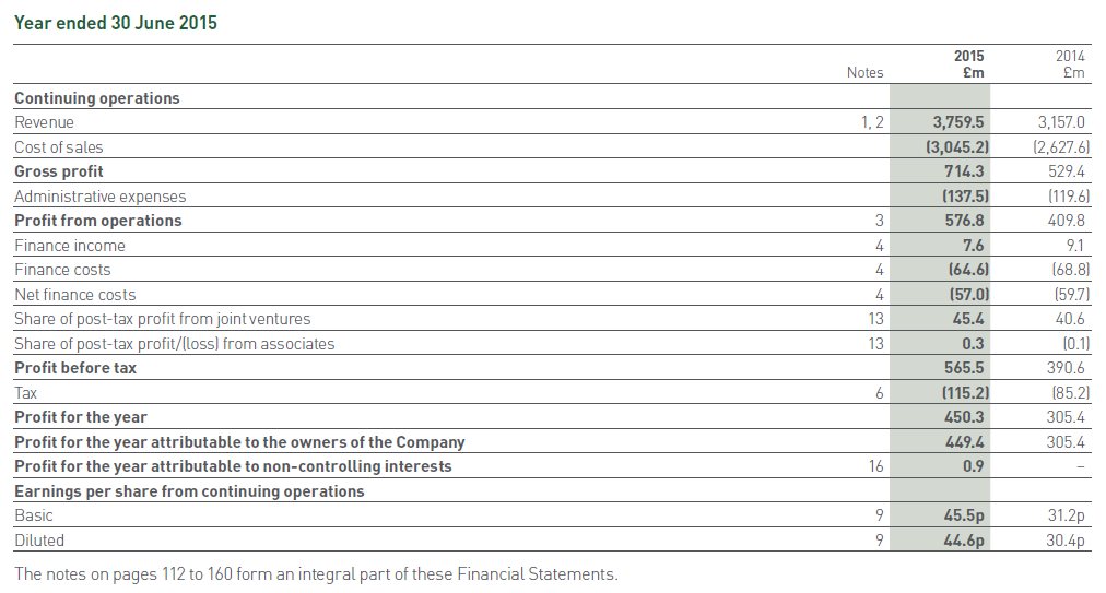 all 15 questions carry equal weight. Barratt Plc 2015 - MCQ on