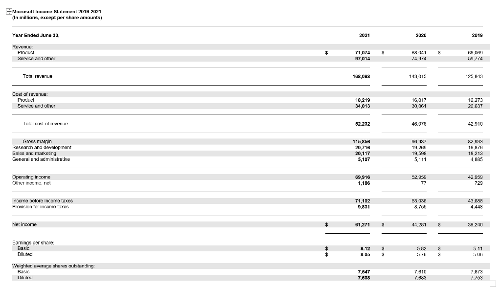 Analysis Need Time-series and cross-sectional analyses for both Microsoft and Dell. Please