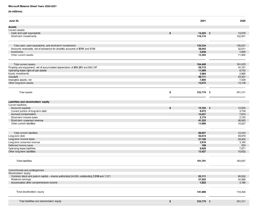 make graphs in Excel +Microsoft Income Statement 2019-2021 (In millions, except per