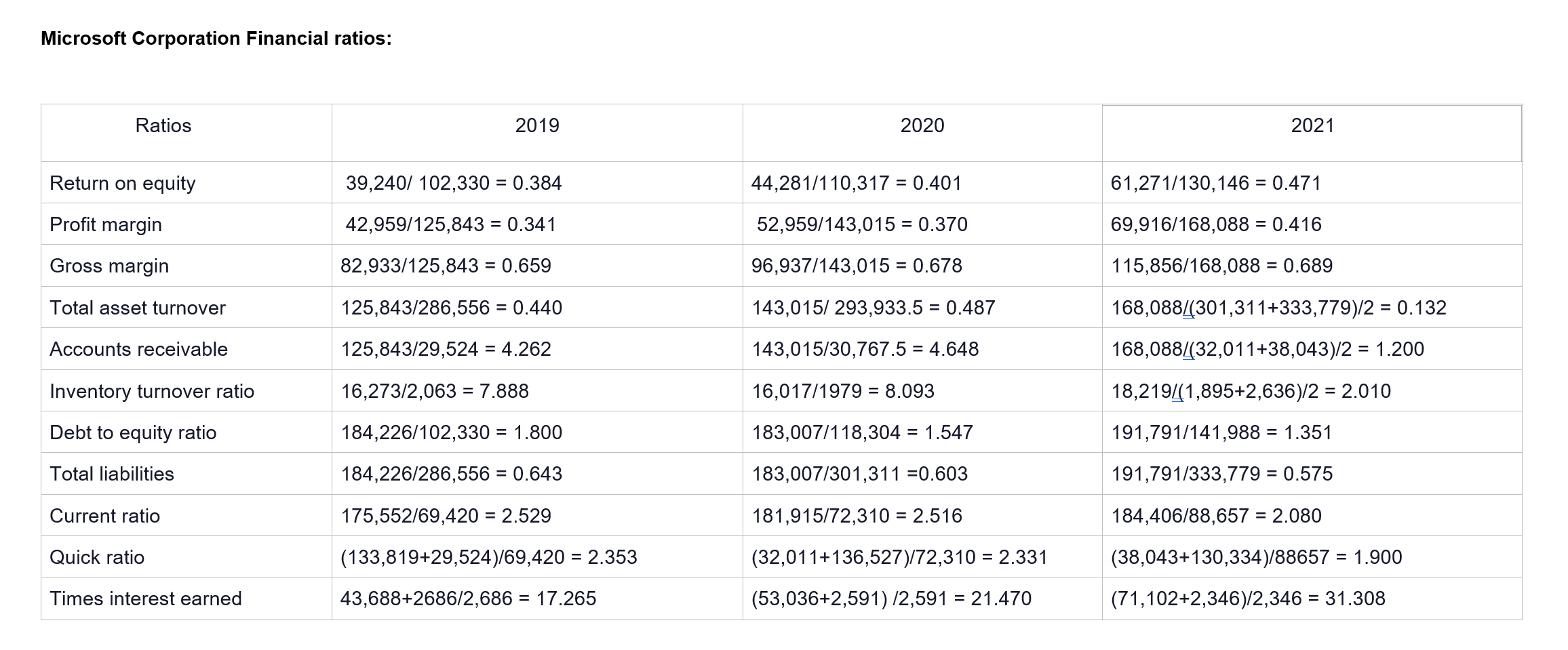 revenue Cost of revenue: Product Service and other Total cost of revenue