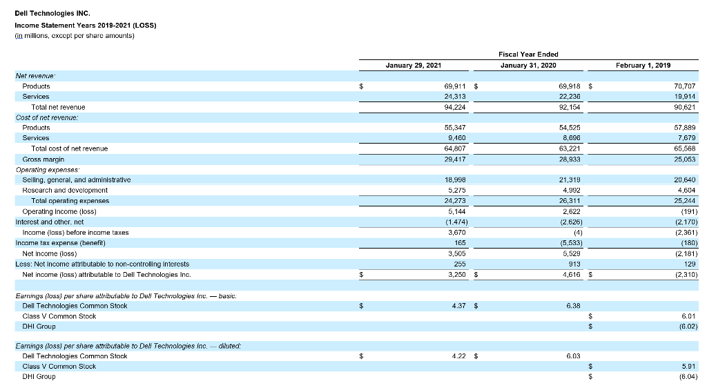 Total cost of revenue Gross margin Research and development Sales and marketing