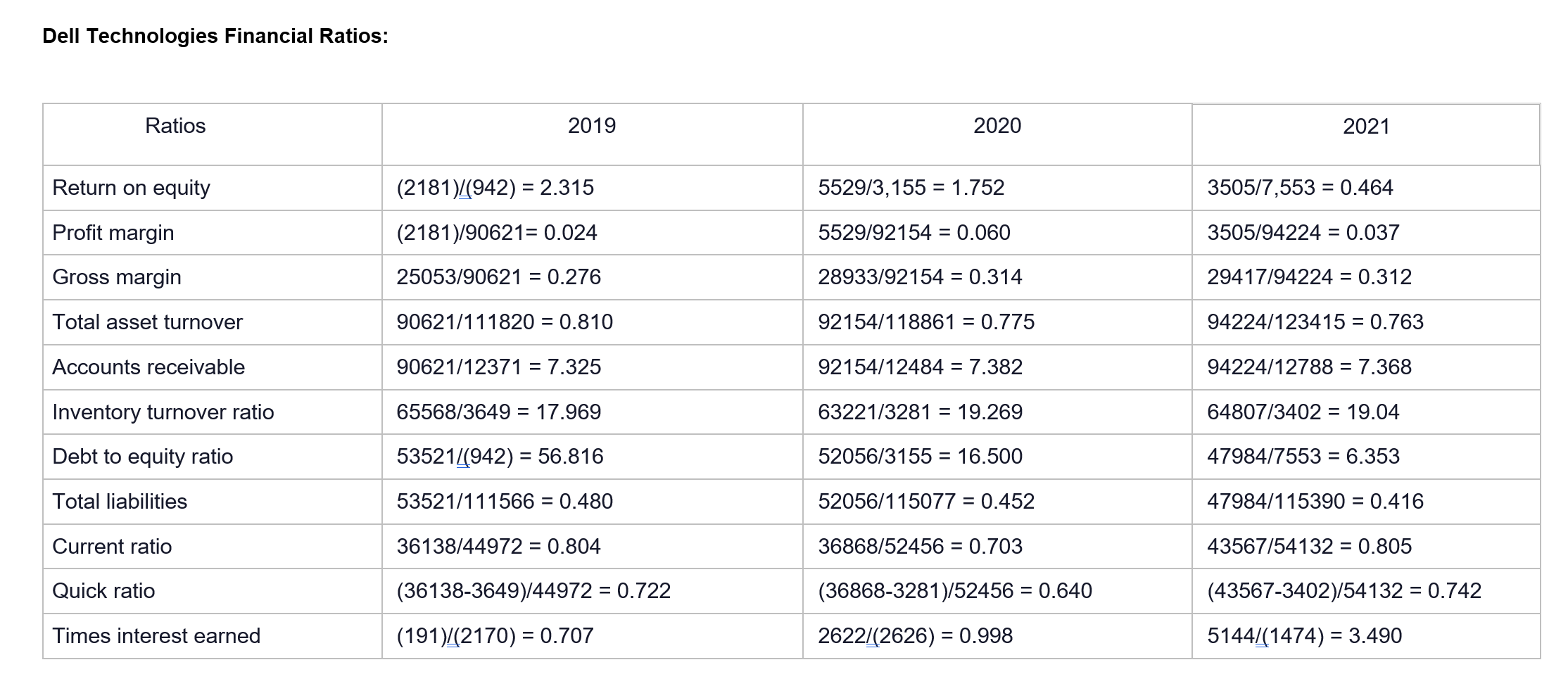 average shares outstanding: Basic Diluted $ $ 2021 71,074 97,014 168,088 18,219