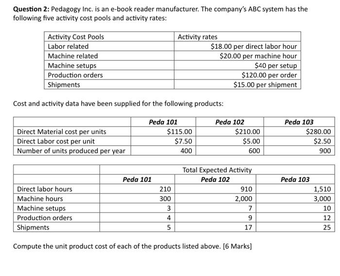 Please do it fast Question 2: Pedagogy Inc. is an e-book reader