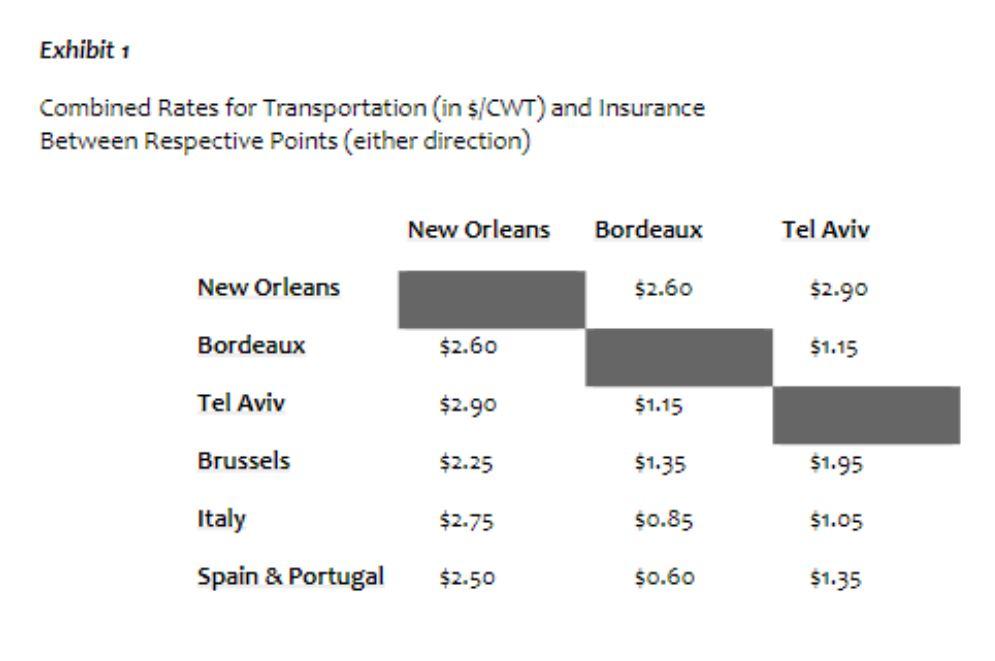 Using the data given, calculate for EACH location (New Orleans, Bordeaux,