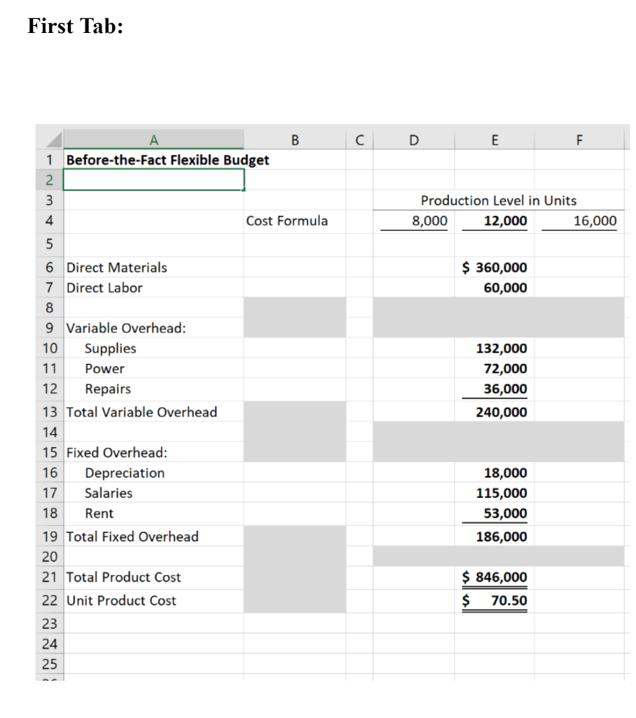 Tab: Before Flex Budget The company is doing their planning for the