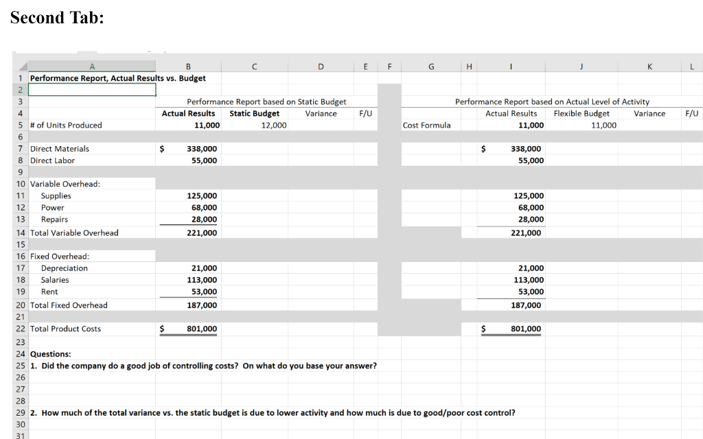 coming year and has developed a production cost budget for 12,000 units,