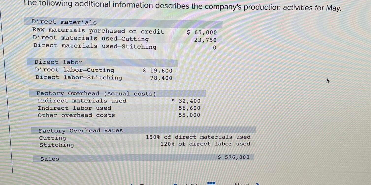 production costs transferred from Stitching to finished goods, and (c) cost of