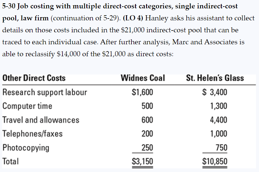 5-30 Job costing with multiple direct-cost categories, single indirect-cost pool, law