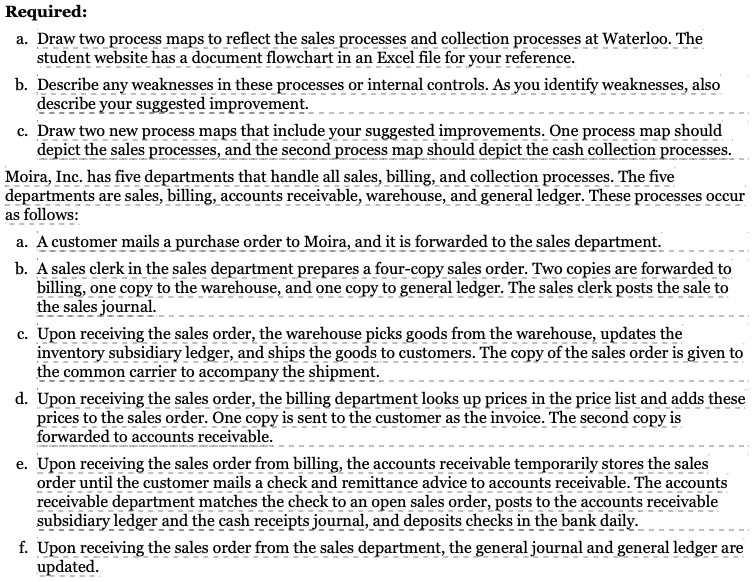 I just need a process map of the collection Process! Required: