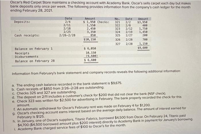  2 Oscar's Red Carpet Store maintains a checking account with Academy