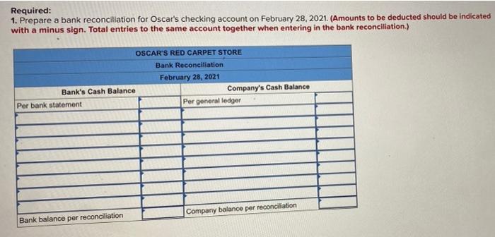 Bank. Oscar's sells carpet each day but makes bank deposits only once