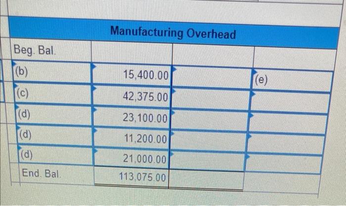 of which $15,400 was for general factory use. (c) Recorded factory labor