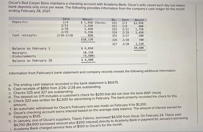 per week. The following provides information from the company's cash ledger for