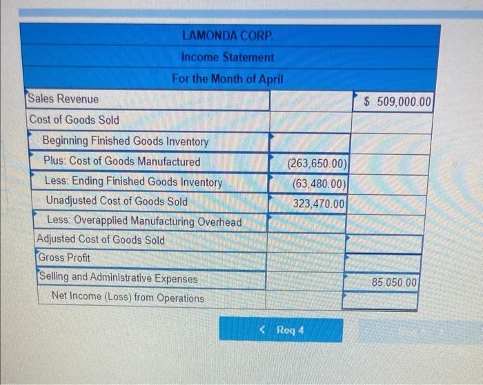 of $225,400, of which $42,375 was indirect (d) Incurred other costs: Selling
