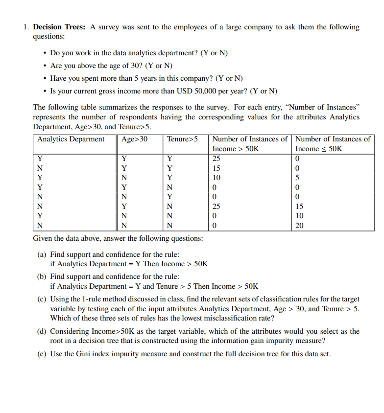 the following items in the pdf file: (a) the lines of code