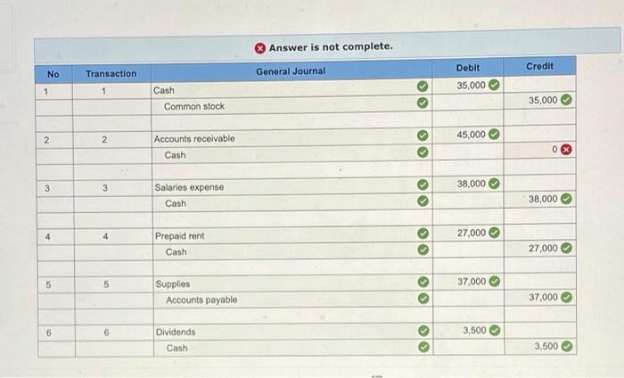 the questions displayed below) On January 1, 2018, Red Flash Photography had