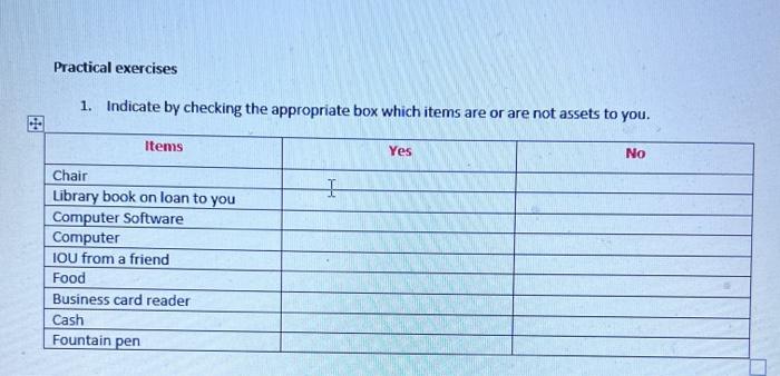 which is asset and which one is not Practical exercises 1. Indicate
