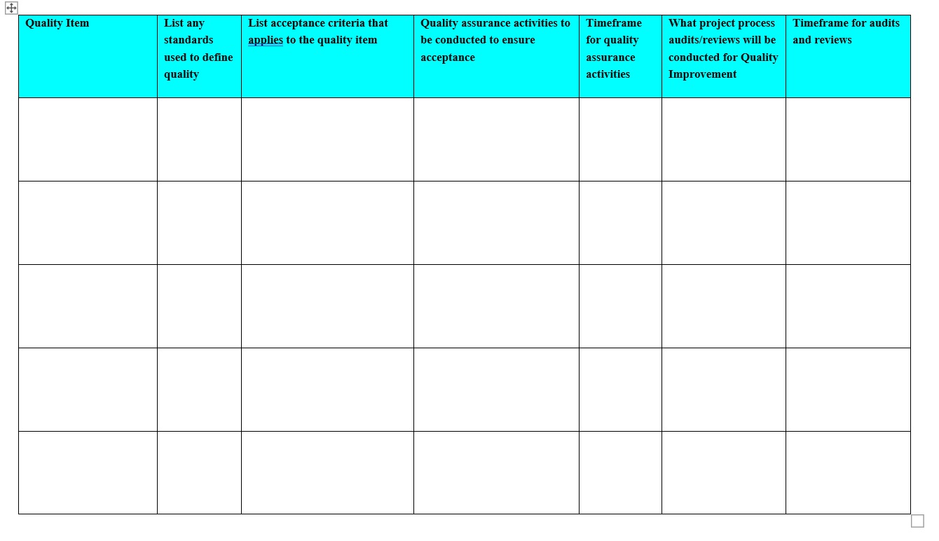 (COMPLETE QUALITY DEFINITION TABLE TEMPLATE)BSBPMG05A Manage project quality ANSWER FOR QUESTION 4.