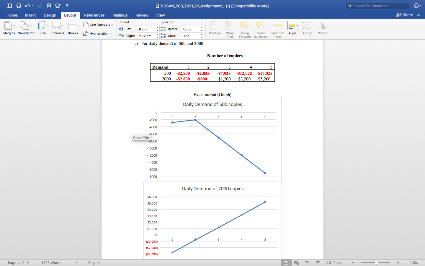the store will amount to $400 per month. Your store will sell