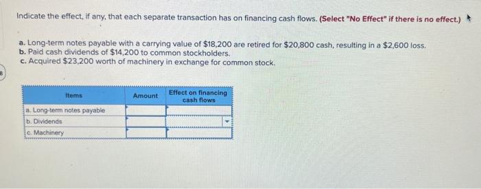 Please help Indicate the effect, if any, that each separate transaction has