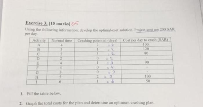  Exercise 3: [15 marks] 05. Using the following information, develop the