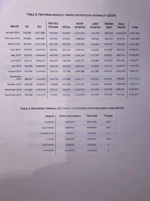 checks in order to enter the UK. EU and UK nationals use
