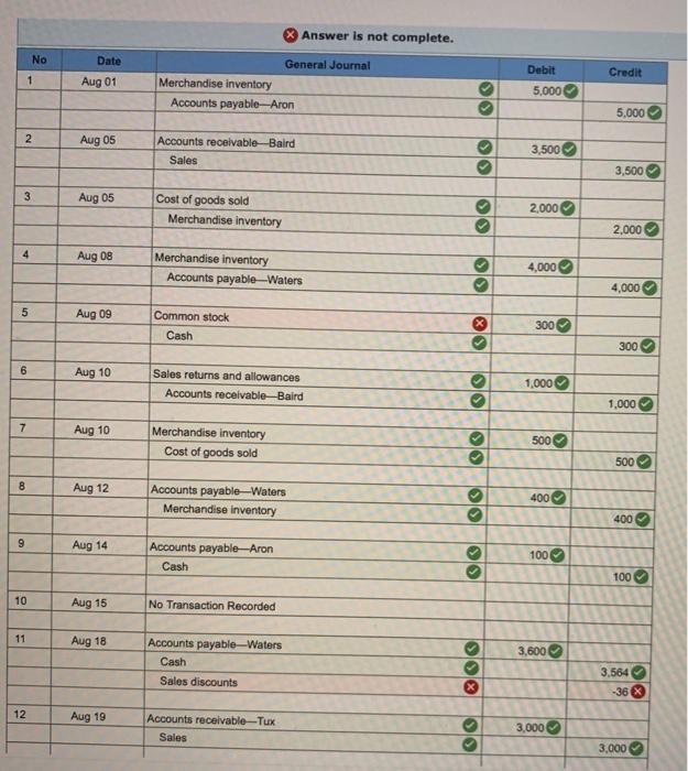 for merchandising activities-perpetual system LO P1, P2 Prepare journal entries to record
