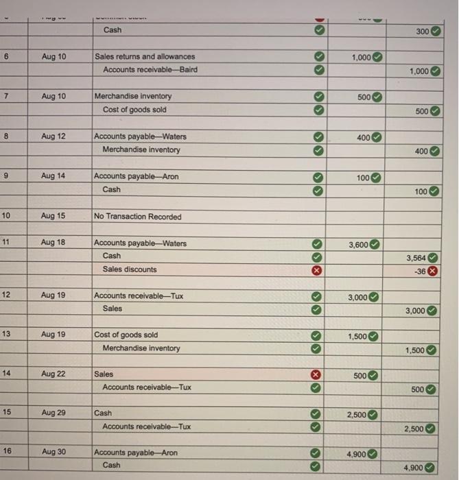the following merchandising transactions of Lowe's, which uses the perpetual inventory system