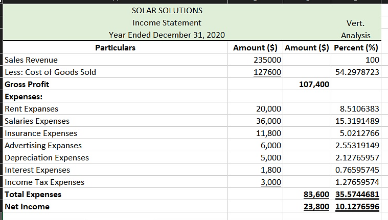 sales company with a large amount of online sales. 3. The adjusted