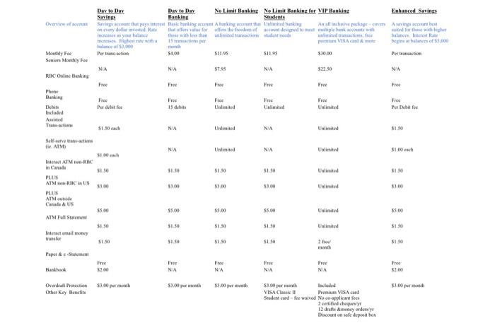  ListenReadSpeaker webReader: ListenFocus 30 Comparing Financial Institutions Assignment You may choose