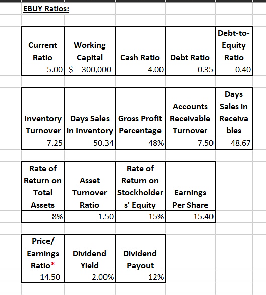 & Tools Accumulated Depreciation Accounts Payable Salaries Payable Sales Tax Payable Note