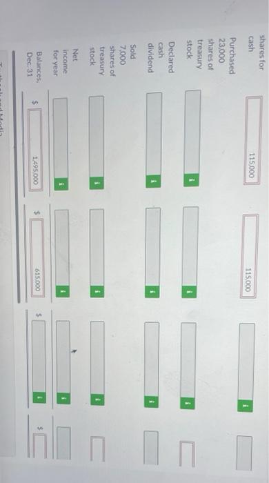 Distributable Retained Earnings 230,000 610,000 During 2022. the following transactions and events