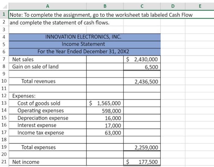 Inc. has provided you with the year end Income Statement Balance Sheet.