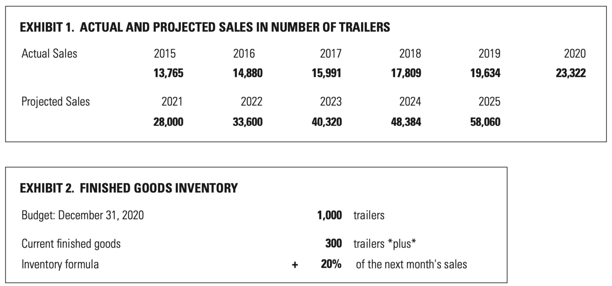  Please show excel work 