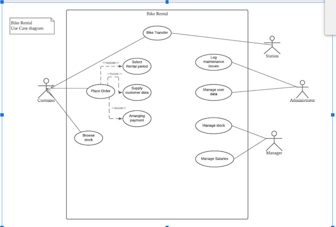 use lucidchart to draw domain model diagramDiagram about Bike rental User System