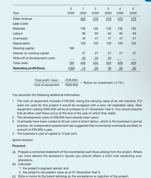 Advanced-level exercises 14.6 The accountant of your business has recently been taken