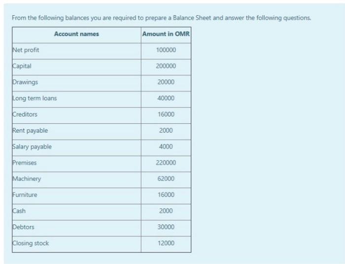  Please answer only without steps of solving!! From the following balances